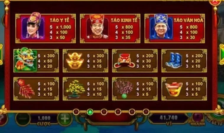 Hướng Dẫn Chơi Nổ Hũ Táo Quân Tại BK8 Chi Tiết Nhất 2 Hệ số thưởng trong game Nổ Hũ Táo Quân tại BK8
